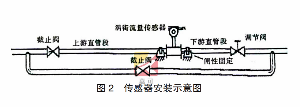 渦街圖2.png