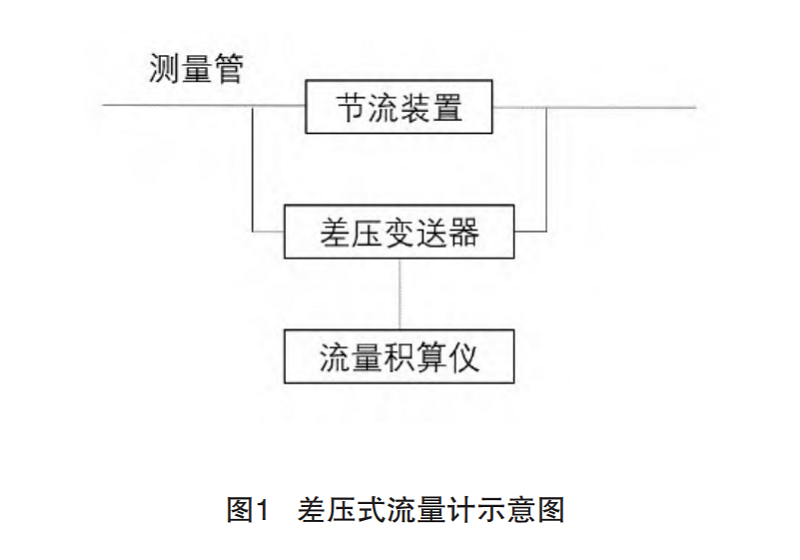 差壓式流量計圖1.png