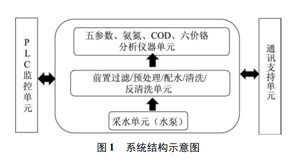 水質圖1.png