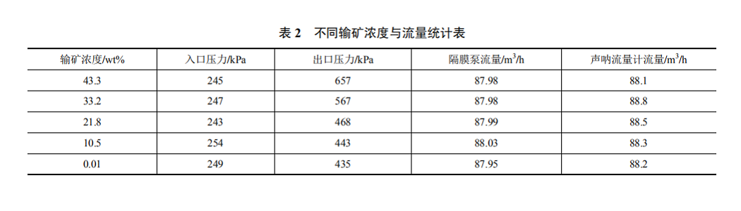 隔膜泵表2.png